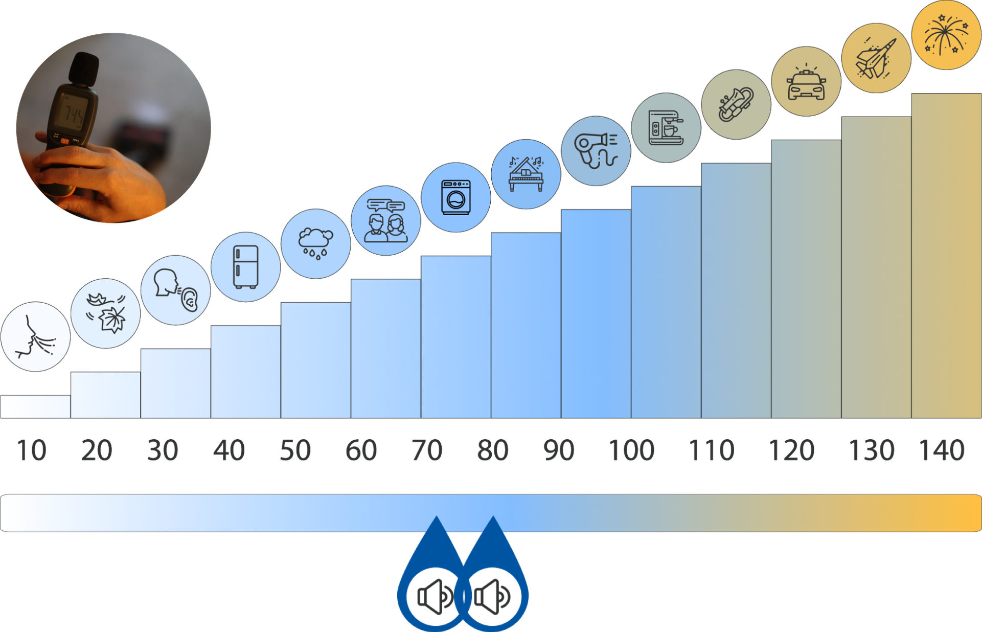 Dezibel-Skala beim Shark Stratos